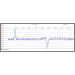 Magnetometer timeseries - Passing over ferrous objects

Click to Enlarge