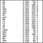 Derived Harmonic Constants
Click to Enlarge